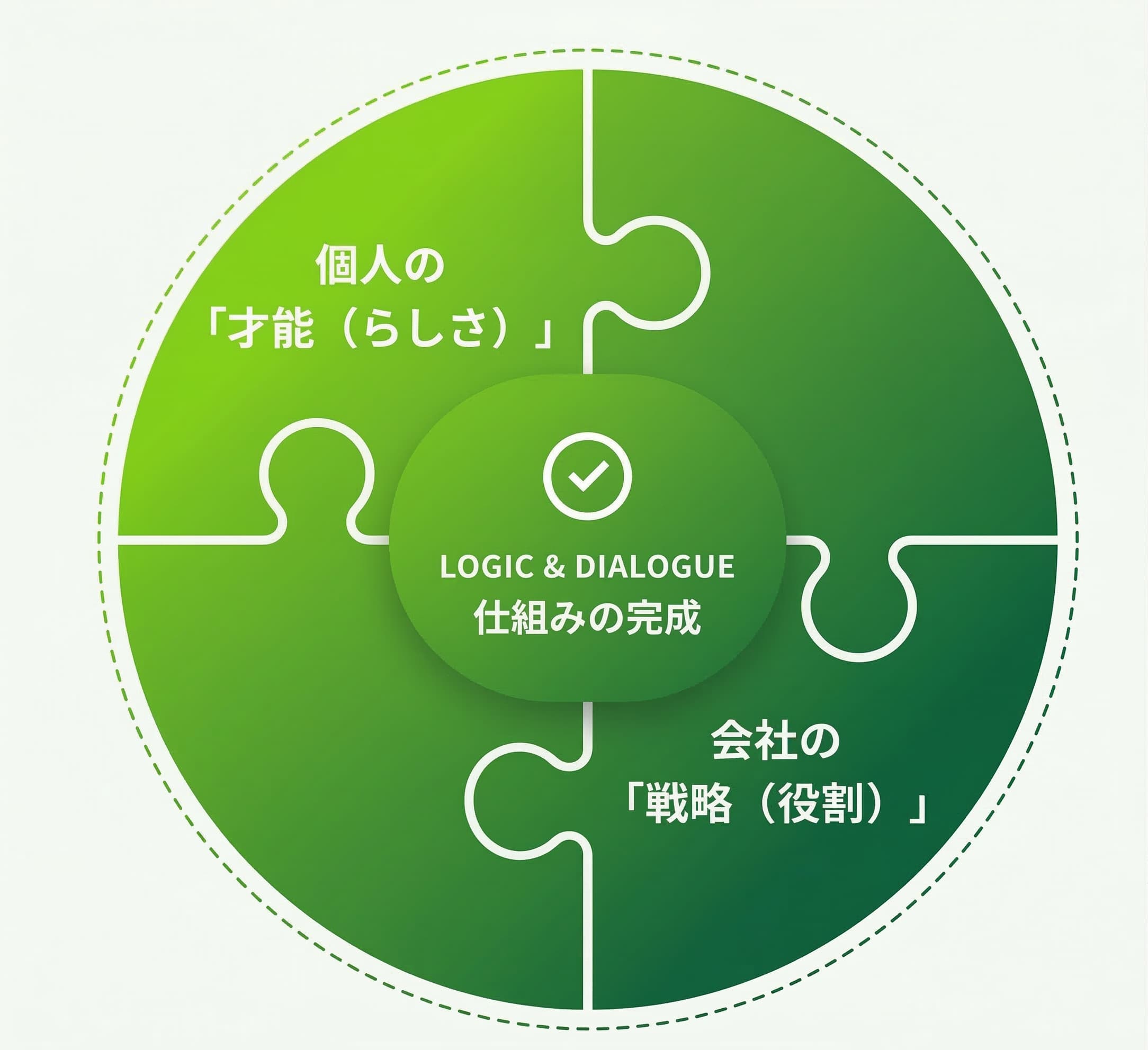 人と組織のらしさ共創プログラムのイメージ図